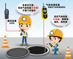 铁东有限空间安全作业操作规程